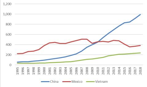 Le taux de croissance est devenu positif, démontrant une fois de plus la tendance positive du commerce extérieur de la Chine.